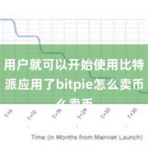 用户就可以开始使用比特派应用了bitpie怎么卖币