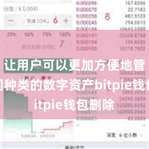 让用户可以更加方便地管理不同种类的数字资产bitpie钱包删除