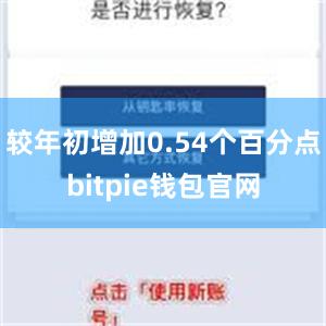 较年初增加0.54个百分点bitpie钱包官网