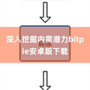 深入挖掘内需潜力bitpie安卓版下载